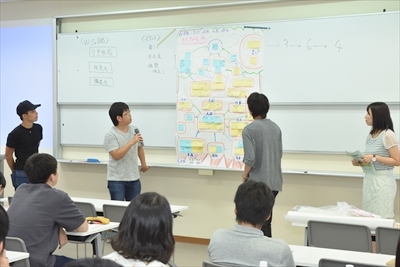 写真：前に出て発表する４人の学生