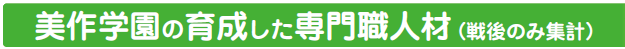美作学園が育成した専門職人材(戦後のみ集計)