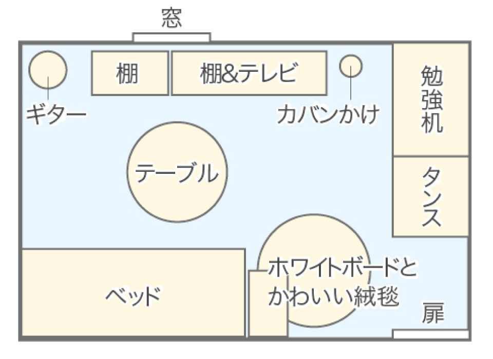 見取り図