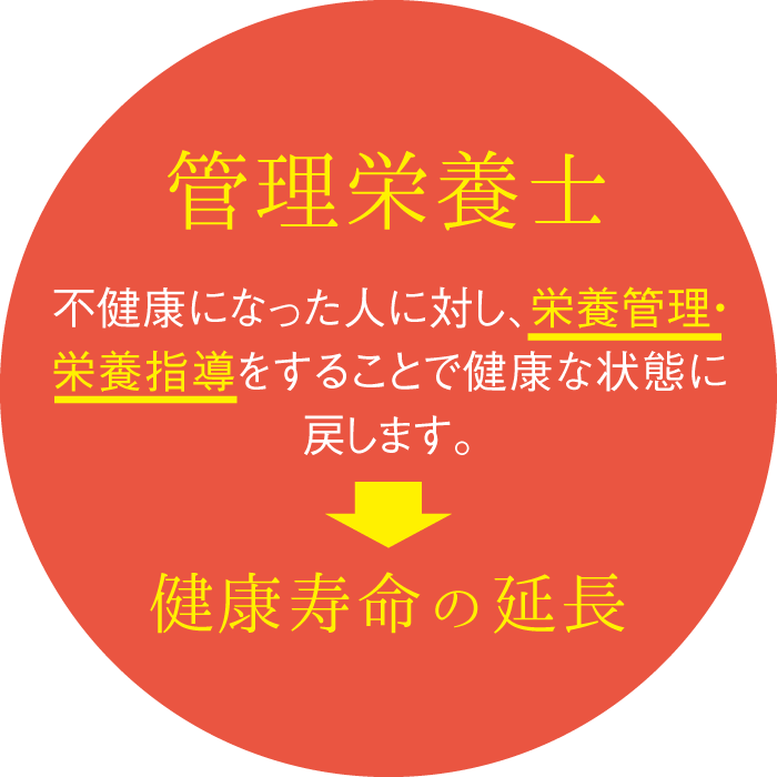 管理栄養士 不健康になった人に対し、栄養管理・栄養指導をすることで健康な状態に戻します。→ 健康寿命の延長